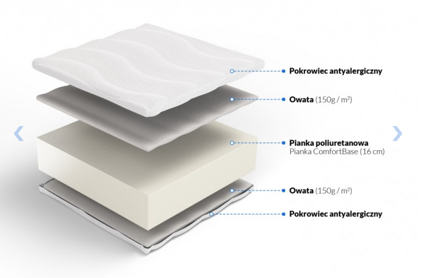Materac piankowy H2 Klio Plus 16cm