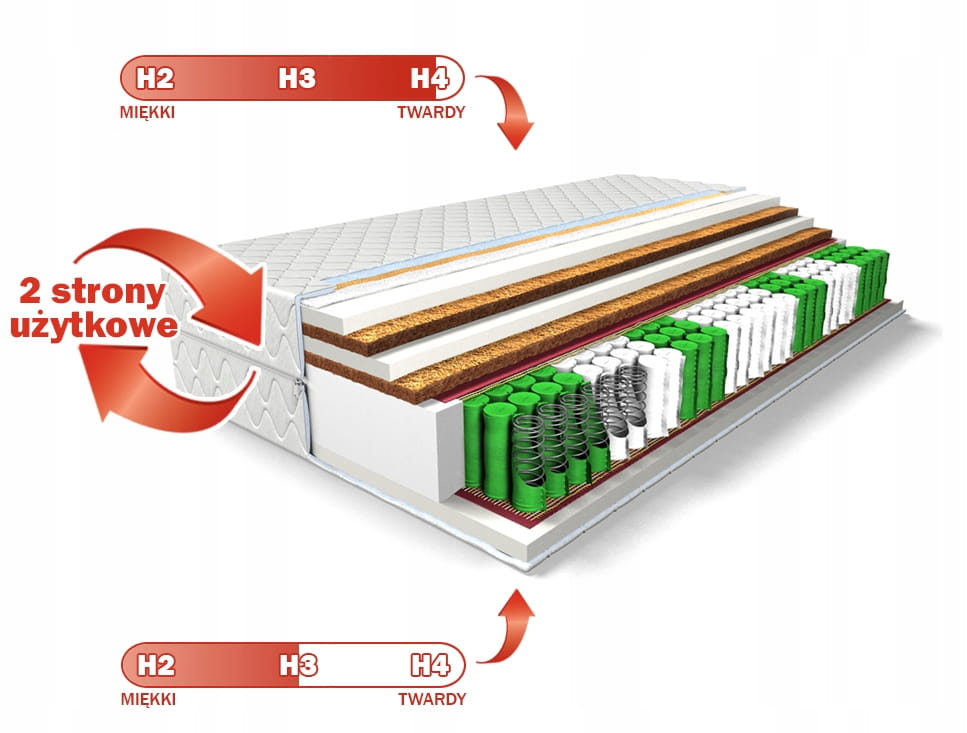 Materac Kieszeniowy H3/H4 HOME PLUS z Kokosem 18cm