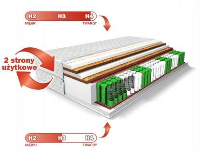 Materac Kieszeniowy H3/H4 HOME PLUS z Kokosem 18cm