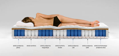 Materac Medical Pro Senior 80x200 Kokos 24cm H3/H4 Kieszeniowy