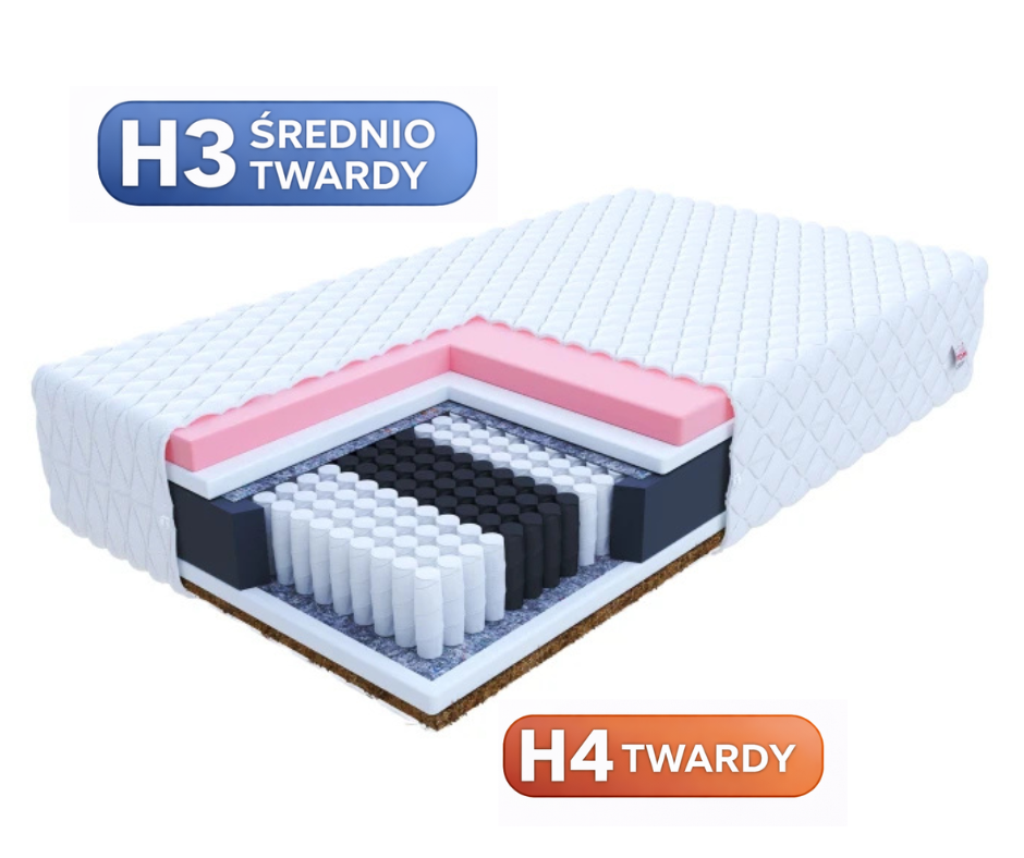 Materac Multipocketowy IRA 160x200 z pianką VISCO MEMORY 22/28 cm H3/H4